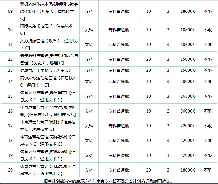 2018年北京汇佳职业学院(1118)在京招生专业计划(文科)——多媒体影视制作
