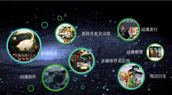 数据为王 恐龙星际800万备份引爆影视制作新浪潮