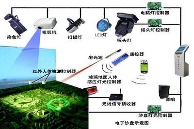 朝河山色 电子沙盘与多媒体影视制作的融合解决方案概述
