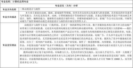 中职《计算机应用专业岗位工作任务分析表》(范例2)