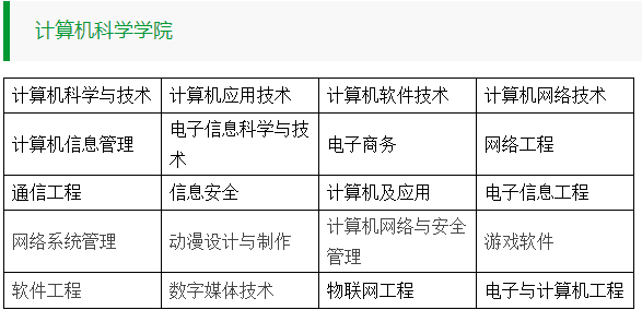 鄂东职业技术学院有哪些专业 附好的重点专业名单