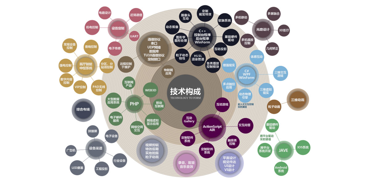 北京凡景未来科技 引领多媒体影视制作的新时代